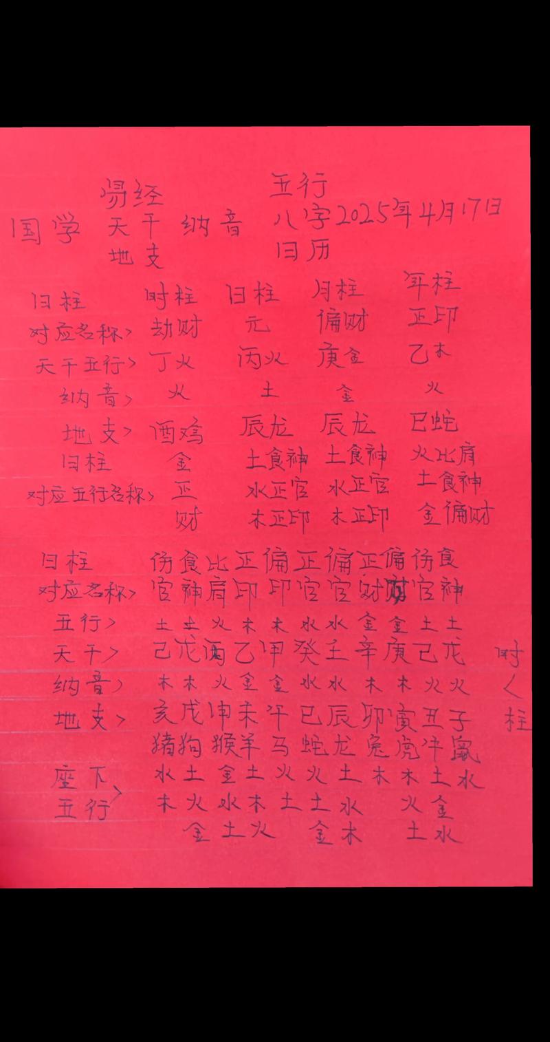 丁酉日壬寅时的八字命理_丁酉女命婚姻_丁酉女命财运