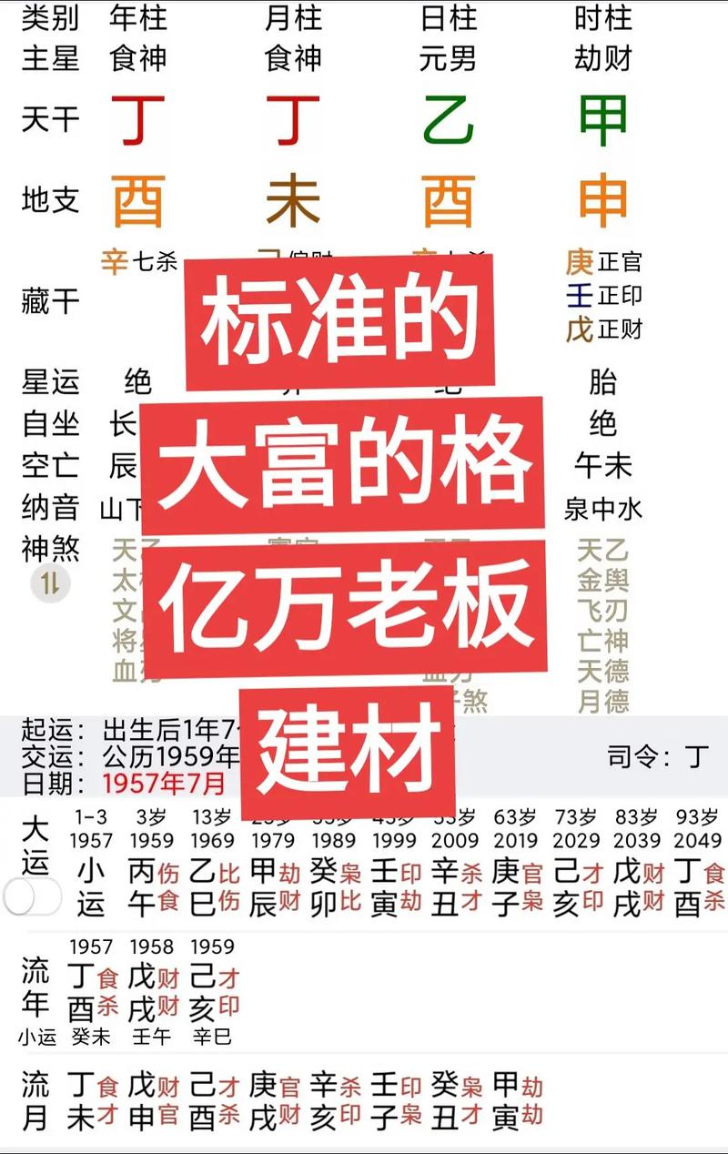 八字格局分析及简批_八字如何看财运_八字看财富级别