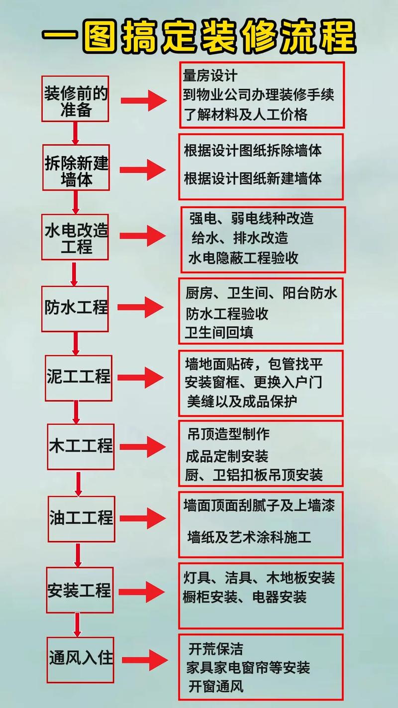 装修吉日查询_装修流程顺序_装修步骤详解
