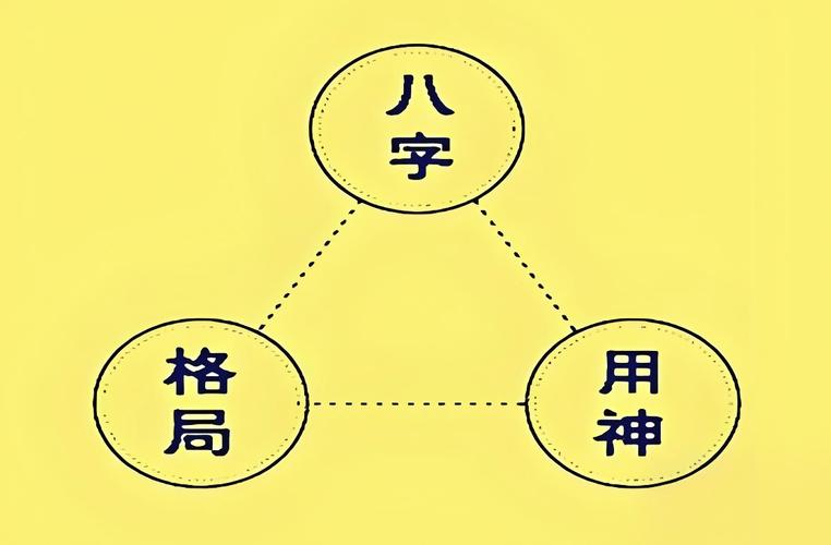 八字格局高低测算_上等八字格局_八字成格局