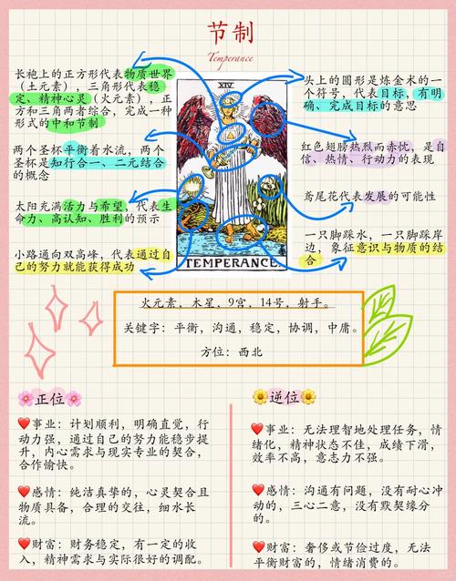塔罗牌对应的星座表_大天使长米迦勒火天使平衡调和_节制射手座调节调和中庸