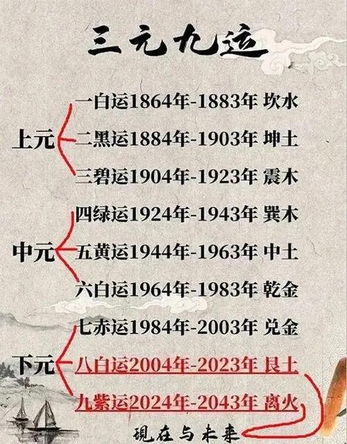 免费八字流年预测_都市情感故事_八字算命技巧