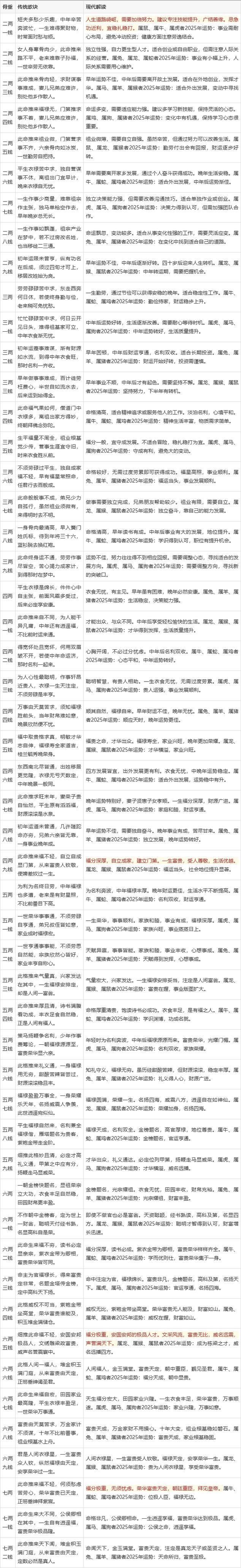 八字测算免费算命_生辰八字算命生子_生辰八字命理分析