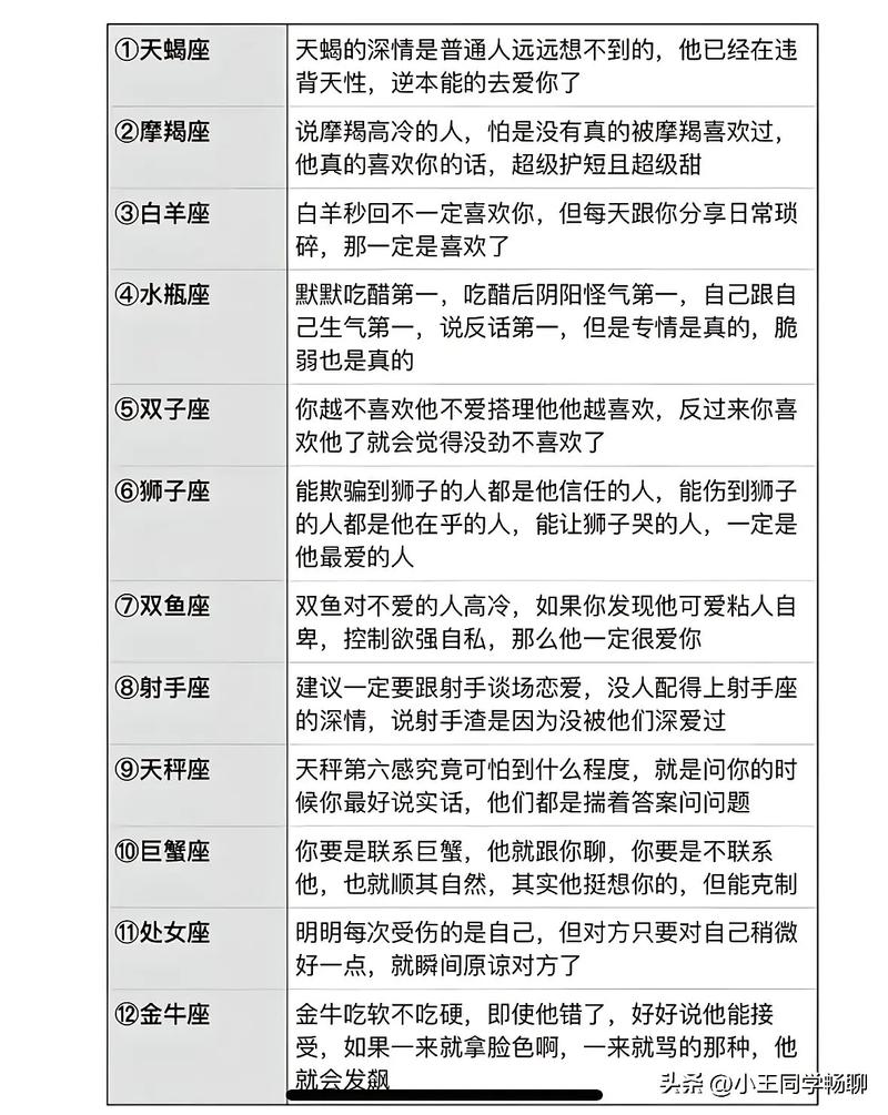 性格调整改善情侣关系_星座性格影响爱情甜蜜_星座占卜心理 知乎