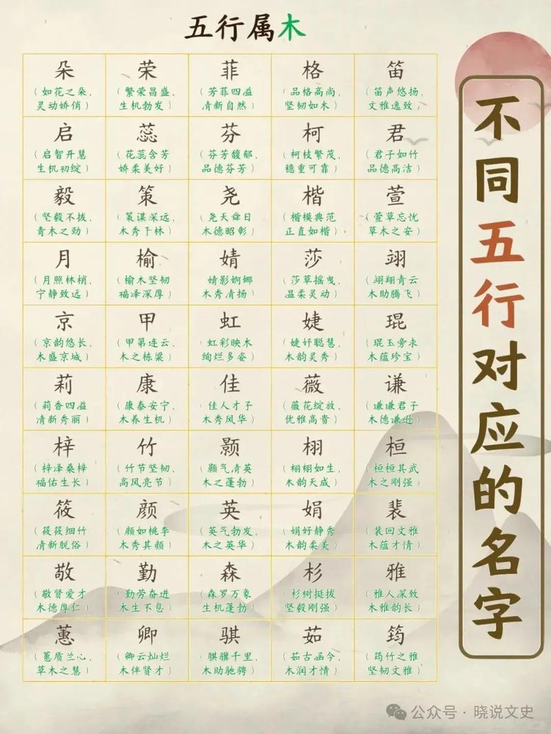 八字五行分析_五行缺木喜火_姓名五行平衡