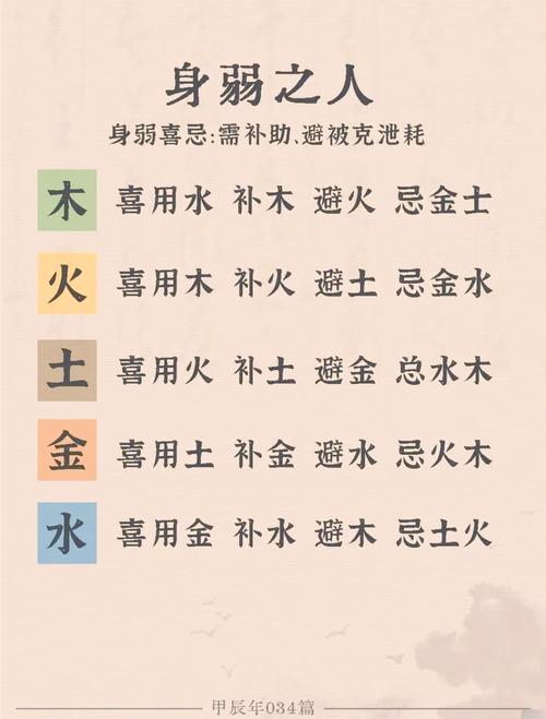 生辰八字五行旺衰分析_八字五行喜忌判断_八字五行金旺的男人