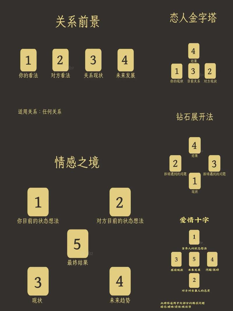 2025年爱情运势大揭秘_脱单塔罗测试_塔罗牌占卜爱情奇迹