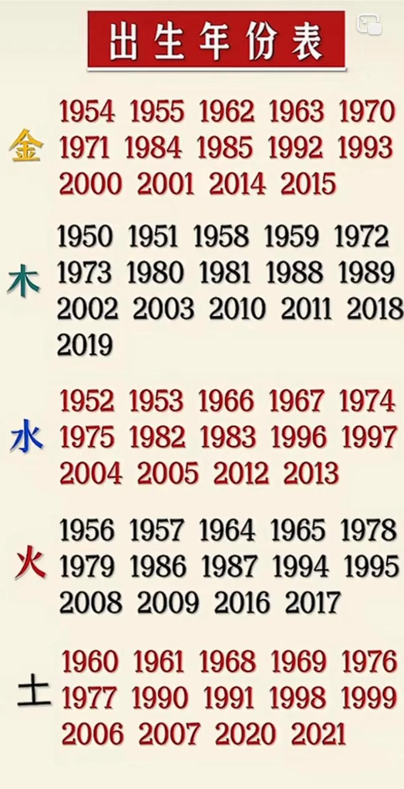 1990年庚午年运势分析_1990年属什么生肖五行_1990年五行属金命运解析