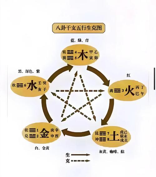 生辰八字四柱详解_五行天干地支对照表_八字命理入门知识