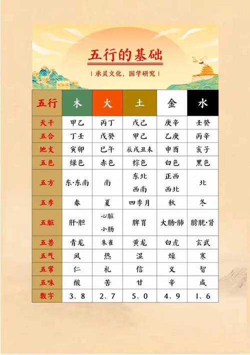 五行天干地支对照表_天干地支五行属性表_五行天干地支对照表