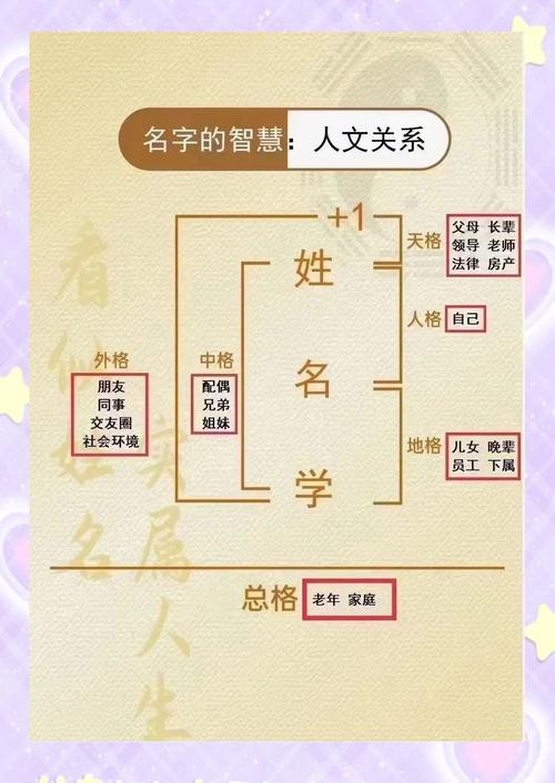 姓名测试前世缘分今生_姓名测试前世今生关系_姓名配对测试前世关系