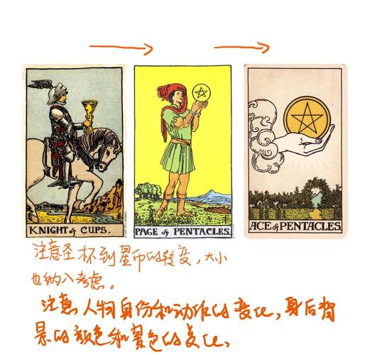 塔罗牌如何选择牌阵_塔罗牌无牌阵解读方法教学_塔罗牌自由解读技巧
