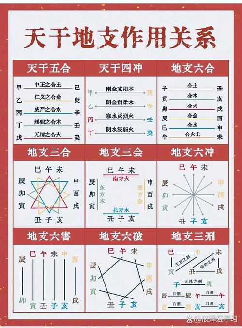 流年天干地支对原局作用_大运流年原局影响_八字一生流年运程图