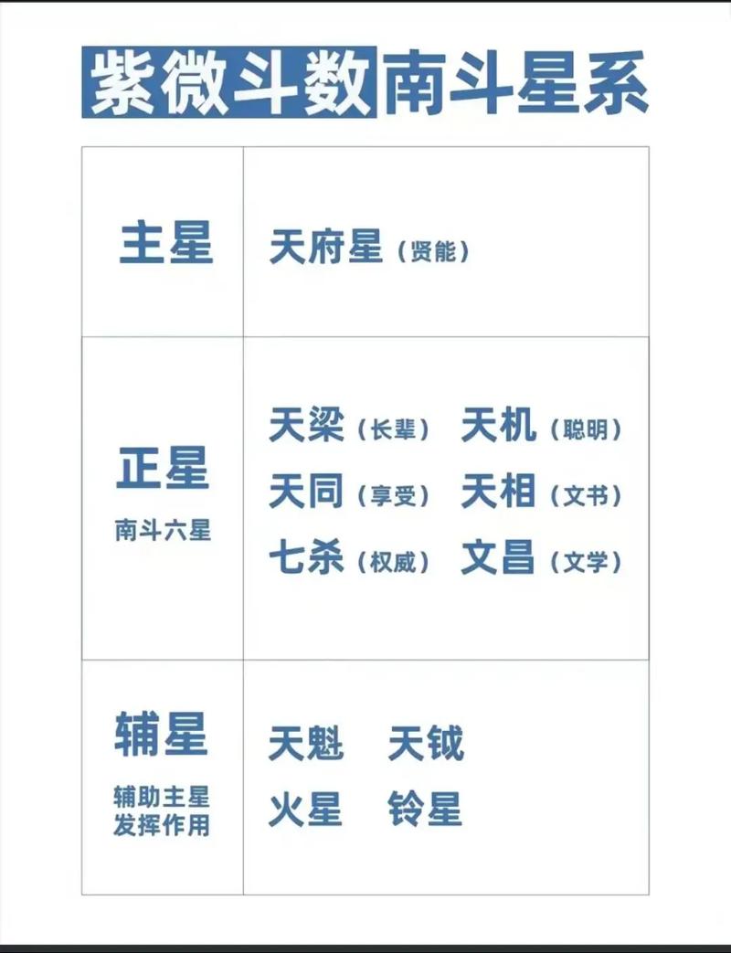 八字算命-紫微斗数 生辰八字 周易占卜_紫微斗数八字算命原理对比_紫微斗数与八字区别
