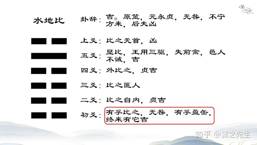 比卦爻辞讲解_六爻占卜三藏_比卦卦象详解