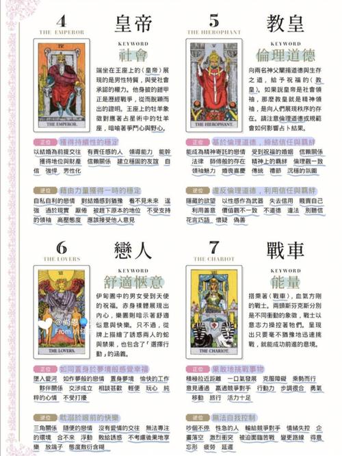 塔罗牌22张主牌象征意义_西方算命塔罗牌_塔罗牌愚者象征意义