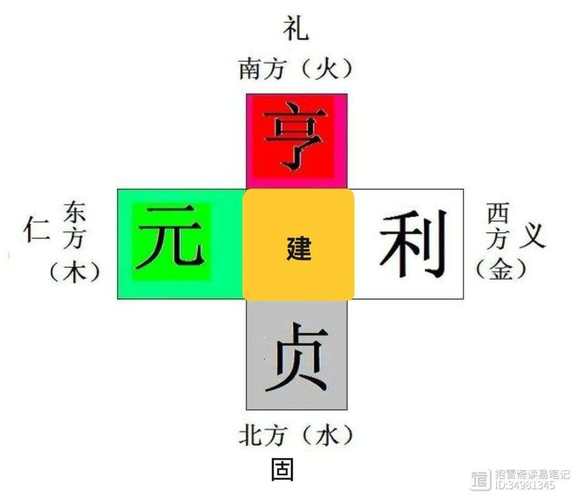 元亨利贞含义_元亨利贞八字算命详批_八字分析
