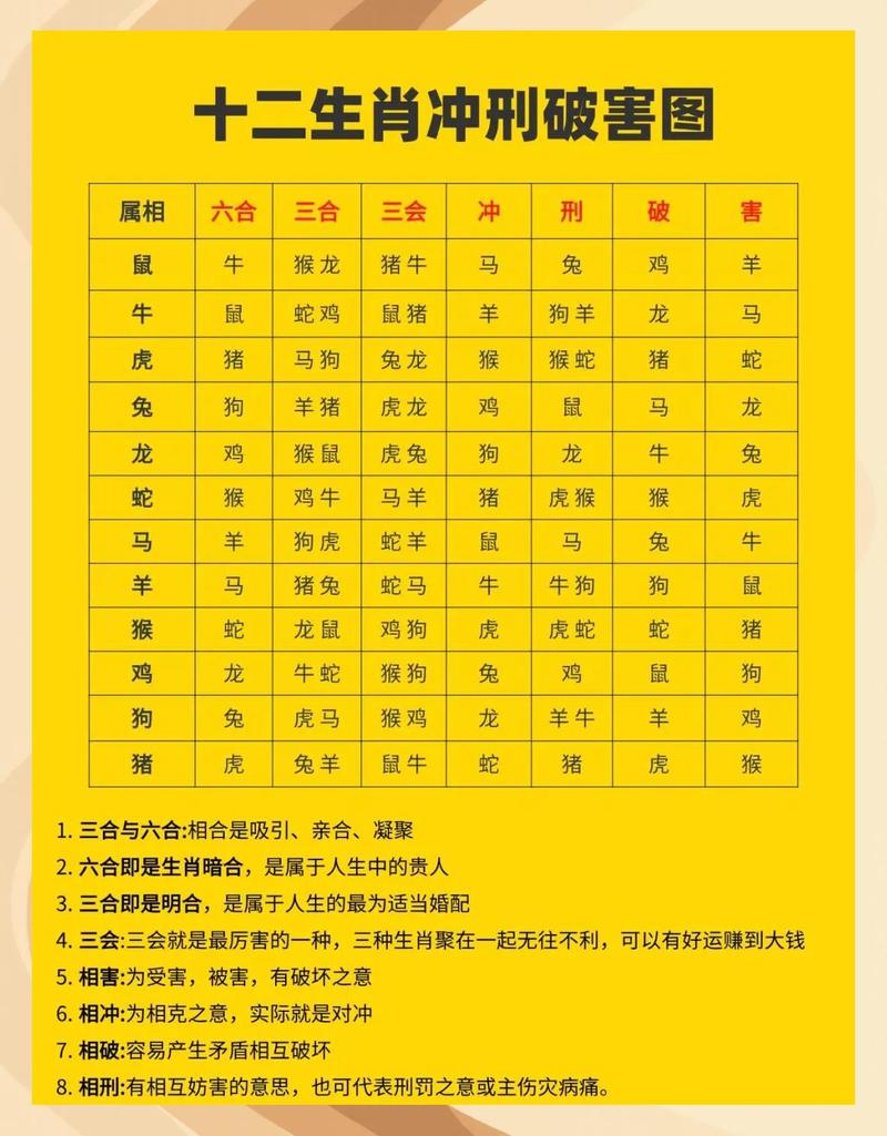 生肖与五行相生相克_五行解码十二生肖性格_十二生肖五行性格分析