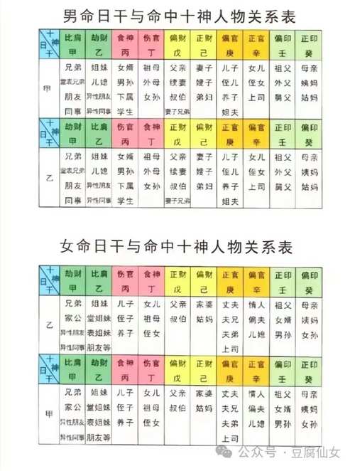 免费八字算命终生详批_生辰八字算命免费详批_八字免费终身详批