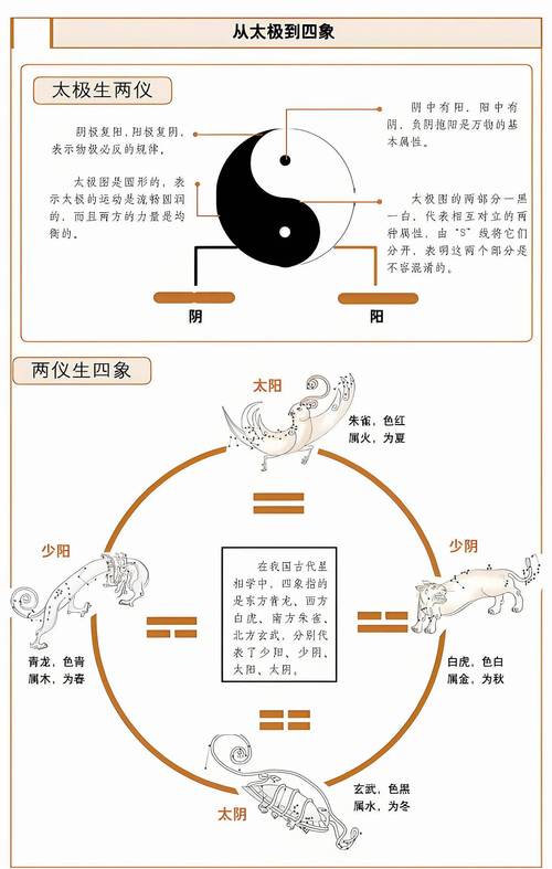 周易占卜易经算命_太极公理易经规律演化简易变易不易