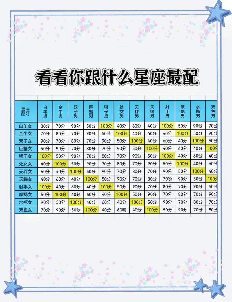 姓名笔画测试你和ta婚姻爱情缘分_每日星座运势查询_测测星座缘分配对解读报告版 手机软件