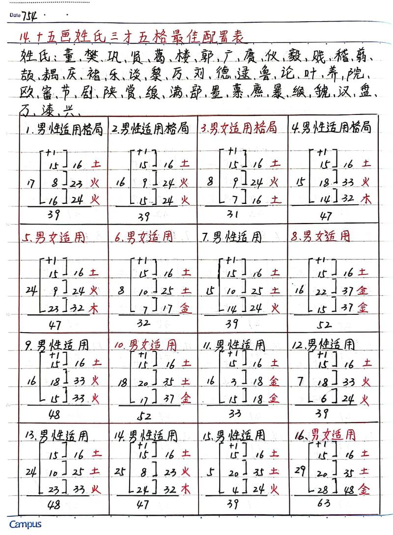 天格人格地格五行关系_三才配置吉凶分析_五格剖象法起名查询表