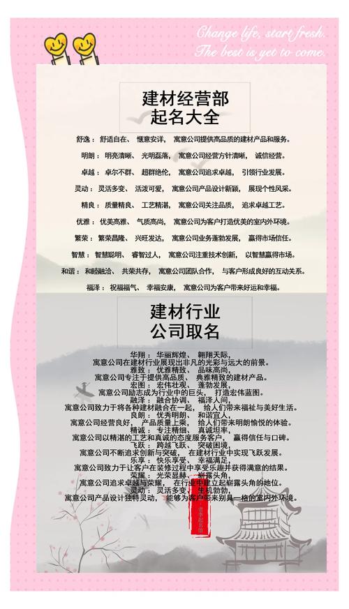 建材公司好听有寓意起名推荐_尊王铭象建材公司_建材店铺起名大全