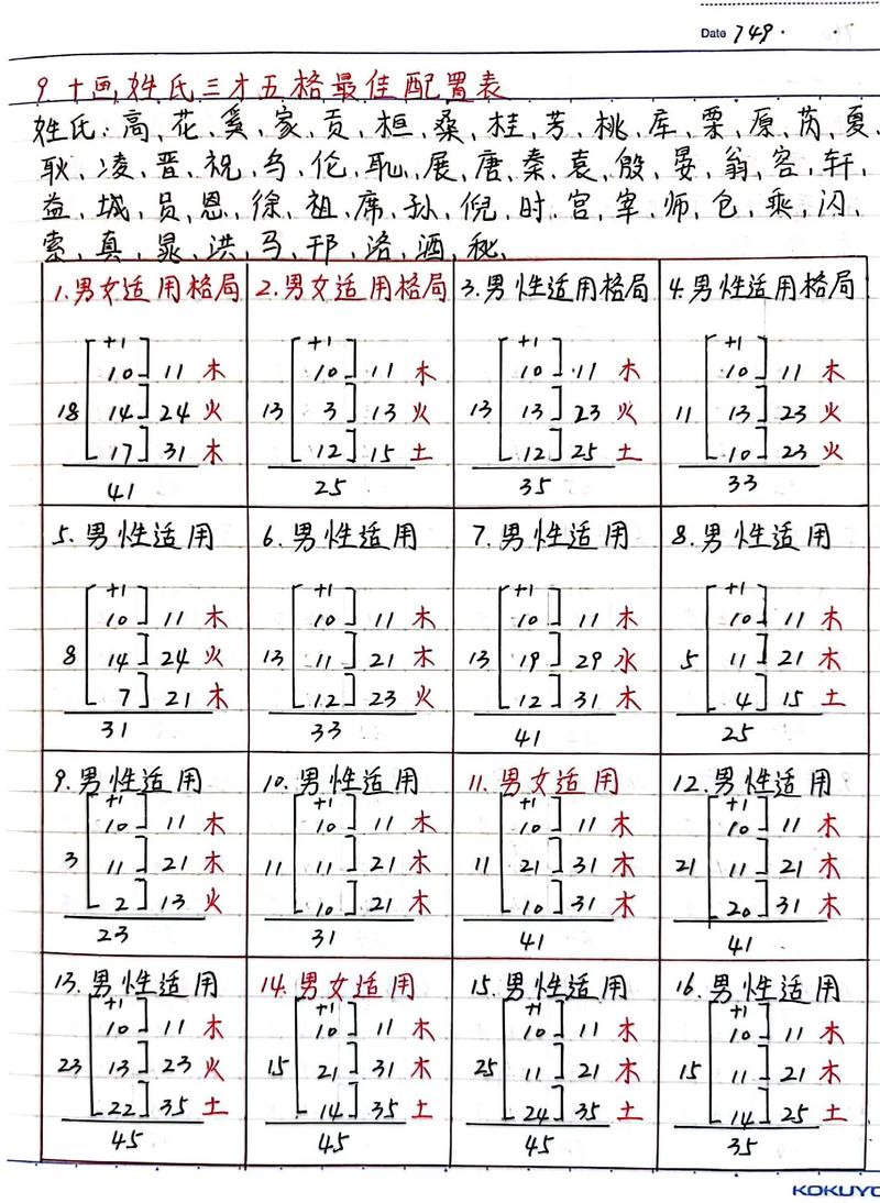 五格剖象法起名查询表_人格地格外格总格分析_五格剖象法计算方法