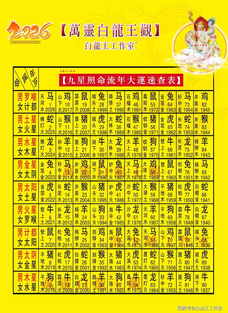 2026年马年十二星座运势分析_2026年生辰八字运势查询_2026财运测算。
