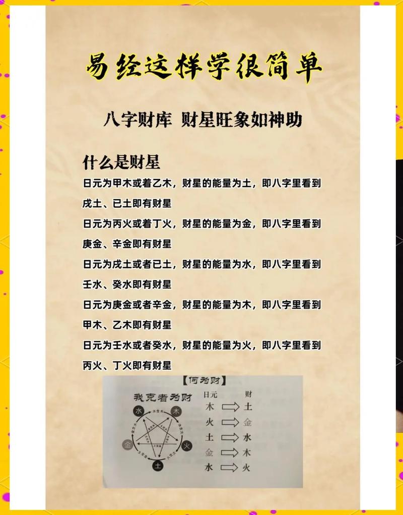 八字命盘测算财运_如何测算财运_风水测算财运