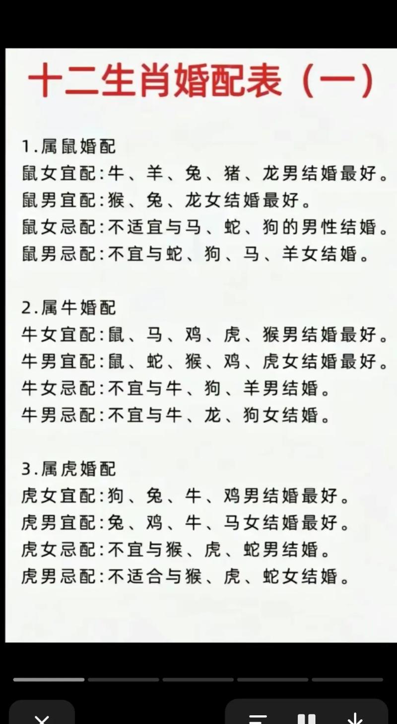 属相相配歌诀详解_十二生肖地支相合相冲关系_生肖属相五行配对