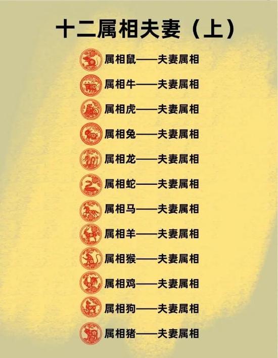 十二生肖情侣配对分析_生肖配对夫妻相处_生肖婚配 属相相克查询