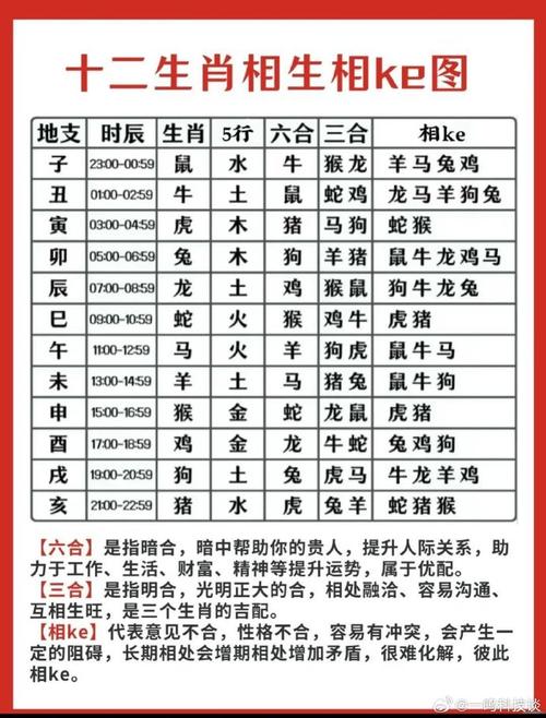 2026年12生肖运程大全_2026年十二生肖运势分析_2026年生肖鼠冲太岁运势详解