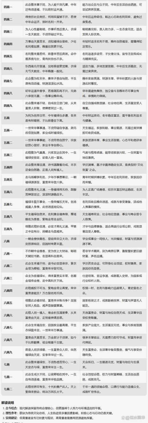 八字运势查询_生辰八字看学业考试运_八字算命学业运势