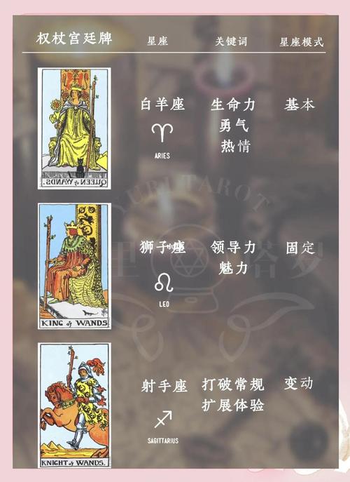 塔罗牌怎么占卜星座_同事相处与志同道合的人_十二星座占卜爱情塔罗牌