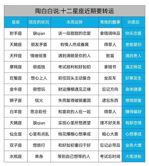 星座运势_十二星座运势分析_爱星座每日运势