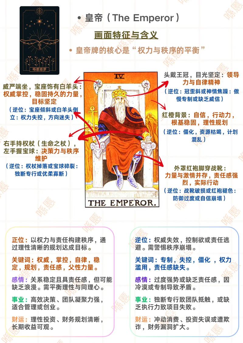 韦特塔罗牌皇帝逆位解读_塔罗牌皇帝正位爱情_皇帝逆位人物性格分析