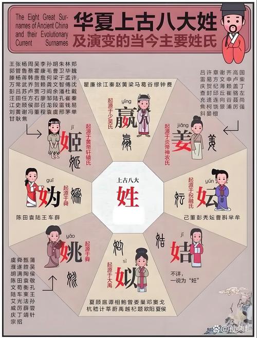 操姓起源_何姓起名大全_曹姓历史