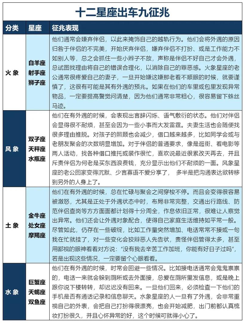 12星座谁最能忍外遇_天蝎座外遇倾向_双子座外遇特点