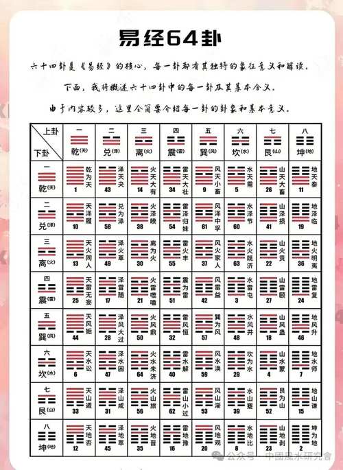 周易数字算卦方法_免费算卦占卜,测婚姻财运_周易数字算卦解释