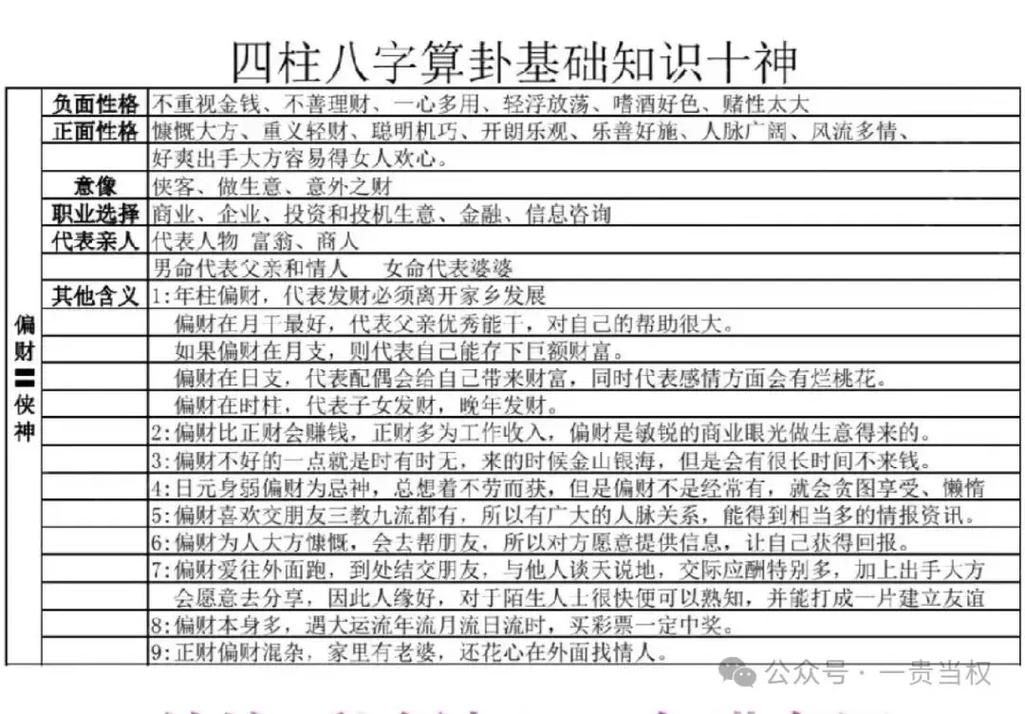 如何看出自己的八字中有没有食神_十神生克关系_八字十神详解大全