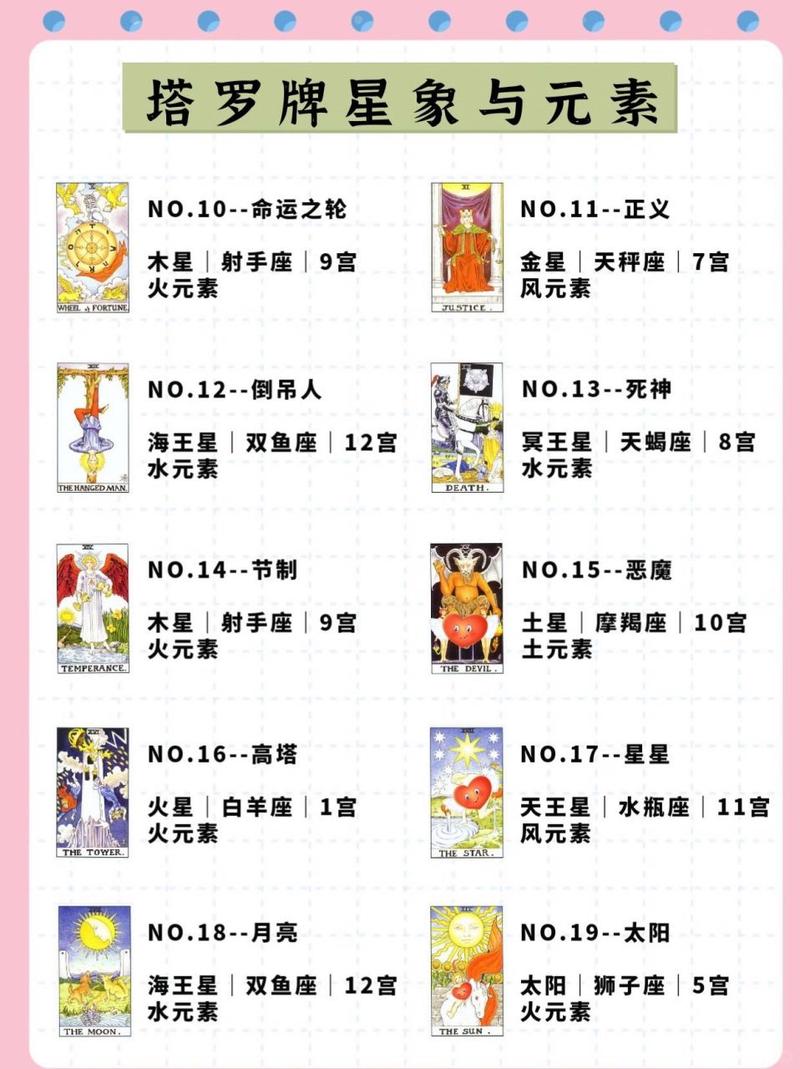 塔罗牌历史起源说_塔罗牌strength_塔罗牌大阿卡纳牌详解