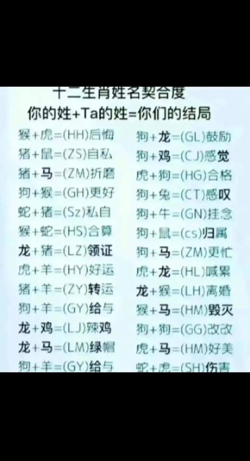 姓名笔画差值缘分对照_2026丙午年姓名缘分测试_名字缘分配对测试爱情