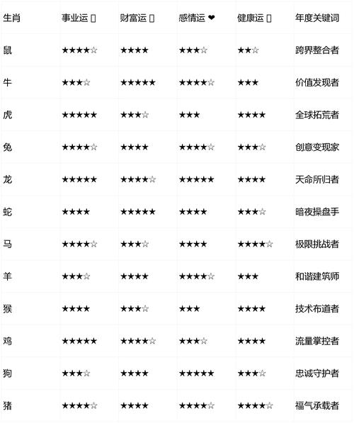 丙午马年运势分析_2026年生肖运程预测_2026年各生肖运势详解