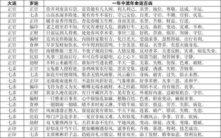 八字算命排大运_八字起运算法流派_八字十年大运查询方法