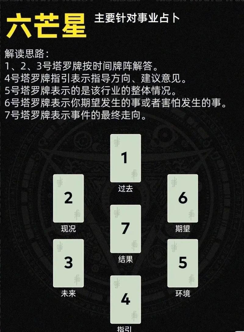 幸运星占卜法牌阵解析_塔罗牌在线占卜一张牌_塔罗牌占卜方法