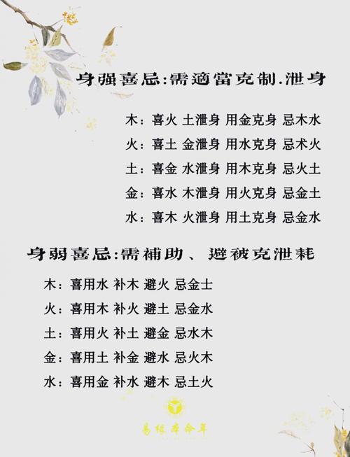 喜用神确定方法_日支比劫为忌_八字日主旺衰判断