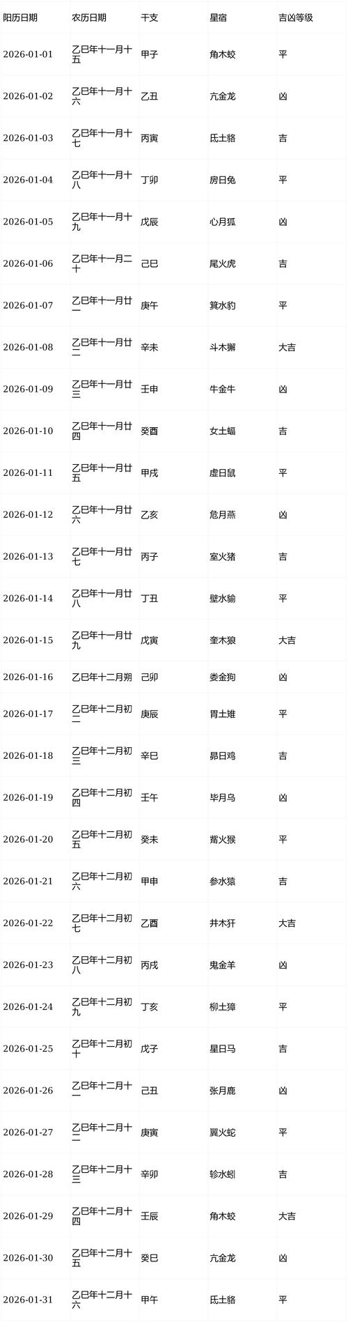2026年1月剖腹产吉日_四象星座网剖腹产黄道吉日_2026年剖腹产吉日
