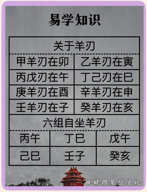 八字羊刃详解_八字中何为羊刃_羊刃在四柱中的吉凶分析