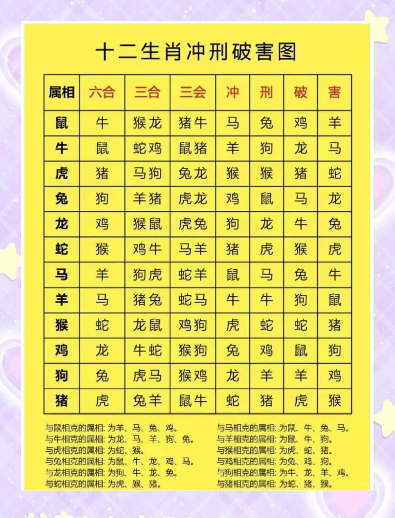 出生日期姻缘配对测试_生肖鸡狗相克_生肖相克配对